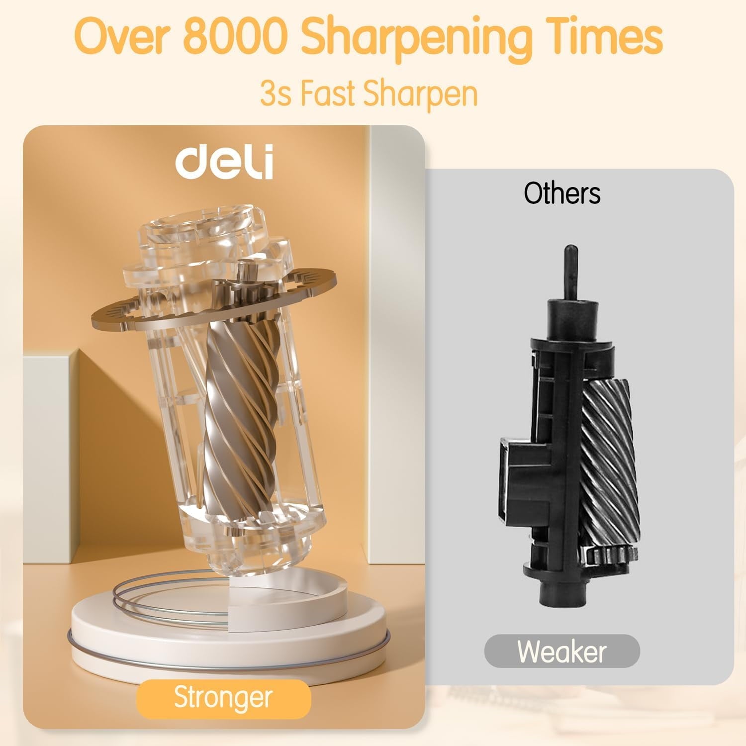 Deli Electric Pencil Sharpener, Fully Automatic Auto in & Out, Rechargeable Hands-Free Pencil Sharpener for 6.9-10.8mm, Home, Classroom, Battery Operate, Spaceship Styling