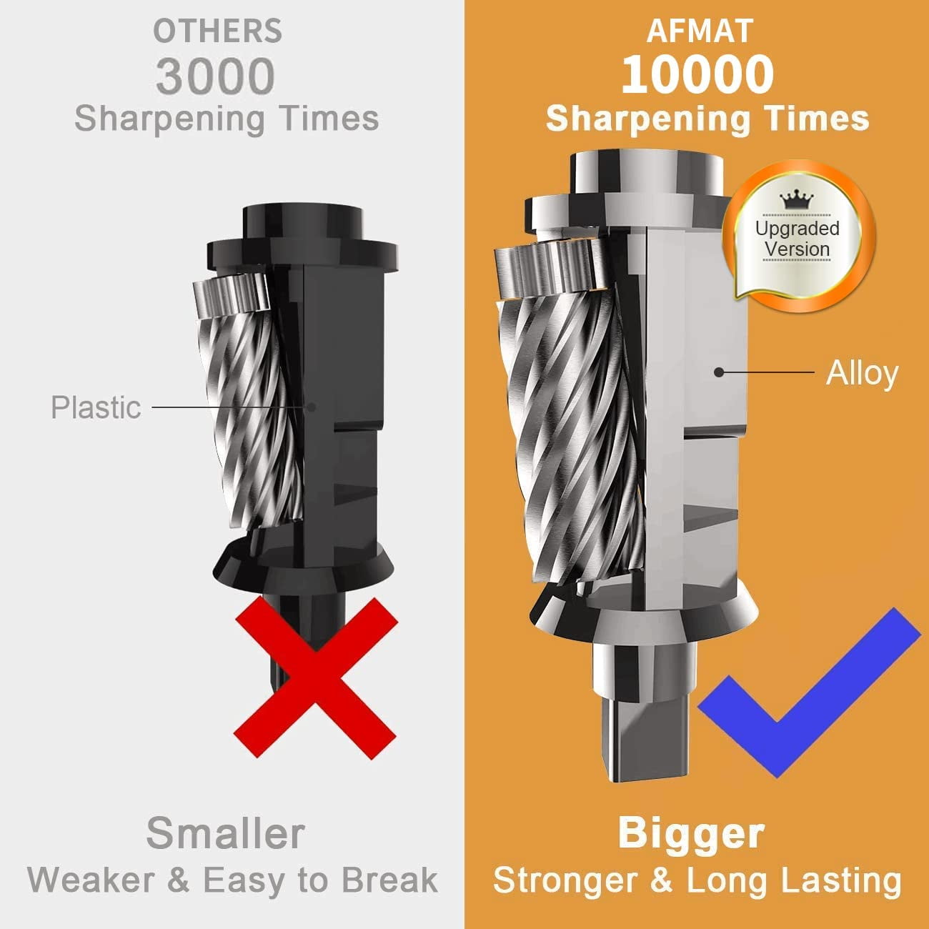 AFMAT Heavy Duty Electric Pencil Sharpener for 6.5-8mm No.2/Colored, UL Listed Professional Pencil Sharpener w/Stronger Helical Blade, for Classroom,Black, New